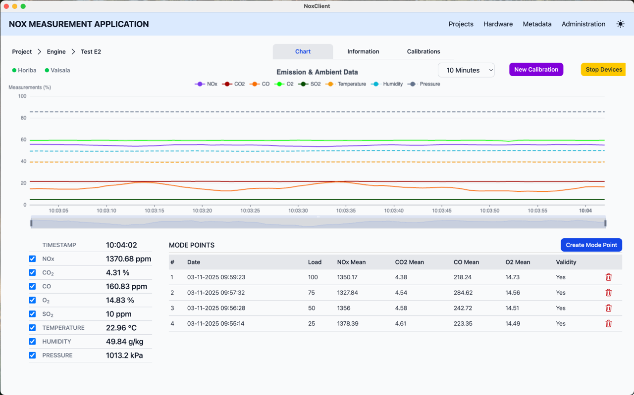 NOx measurement application